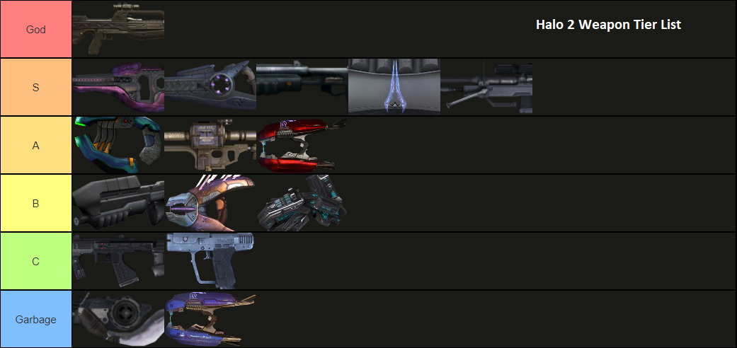Halo 2 Campaign Weapon Tier List halo-2-campaign-weapon-tier-list